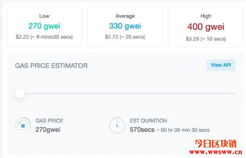 以太坊平均Gas Price飙破300 gwei！