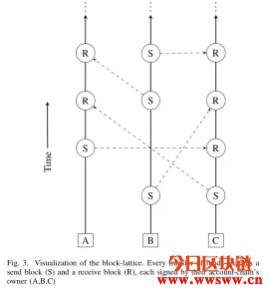 什么是奈米币NANO (NANO)插图(1)