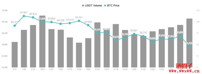 土耳其法币信任崩溃，比特币在全球经济角色将更为重要插图(1)