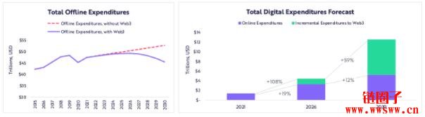 方舟2022研究报告｜关于公链、DeFi、Web3，及比特币突破100万美元插图14