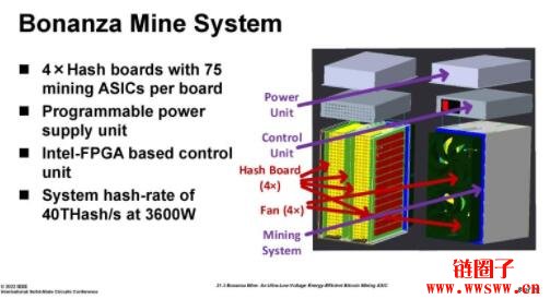 进军比特币挖矿市场！Intel发布「Bonanza Mine」晶片、矿机细节