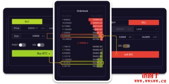 如何在Mango Markets进行现货杠杆交易插图6