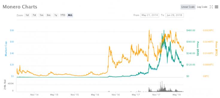 Zcash vs Monero–完整指南插图1