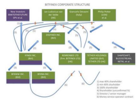 针对Bitfinex操控2017年BTC价格的四项集体诉讼现已合并为一