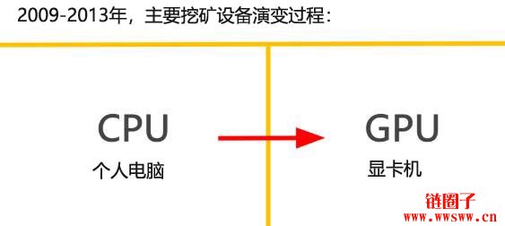 什么是比特币挖矿？如何从挖矿赚钱？从头开始了解比特币挖矿原理插图1