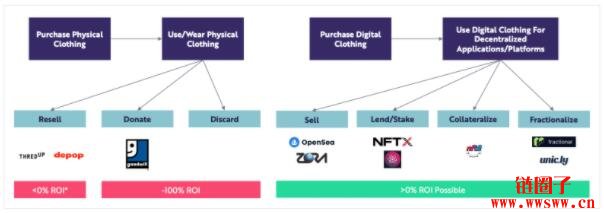 方舟2022研究报告｜关于公链、DeFi、Web3，及比特币突破100万美元插图13