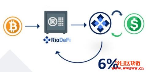 Rio DeFi（RFUEL）：加速数字资产普及的波卡生态区块链
