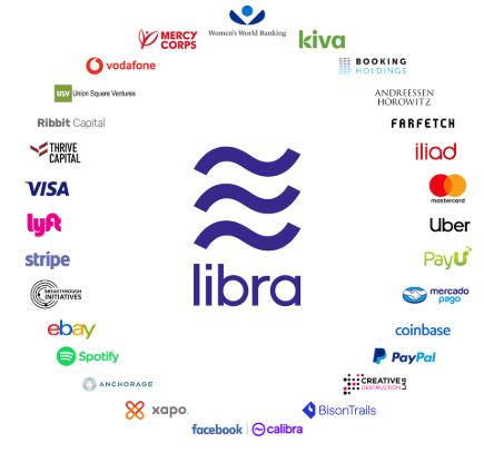 Libra（脸书币）是否值得投资？