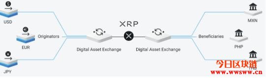 Intermex与Ripple合作使用RippleNet和ODL，XRP增长12％