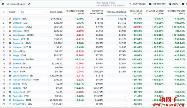 DeFi中的比特币Yearn Finance（YFI）介绍