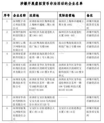 深圳金融局回应约谈8家涉币企业：其他未约谈的不代表没问题