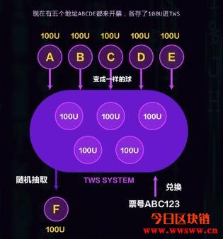 隐私泛滥的网络时代，区块链就有用吗？插图(7)