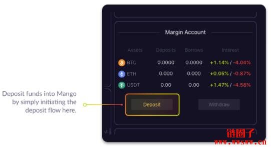 如何在Mango Markets进行现货杠杆交易