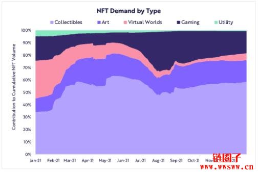 方舟2022研究报告｜关于公链、DeFi、Web3，及比特币突破100万美元插图12