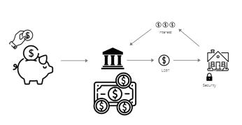 五分钟看懂借贷机制，什么是DeFi银行Compound？