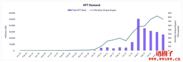 方舟2022研究报告｜关于公链、DeFi、Web3，及比特币突破100万美元插图11