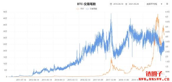 比特币白皮书发布13周年，未来它还会是你熟悉的那个比特币吗？插图4