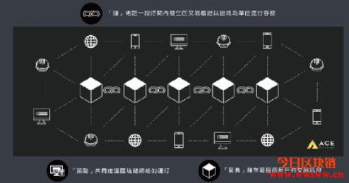 区块链101：什么是区块链？插图(1)