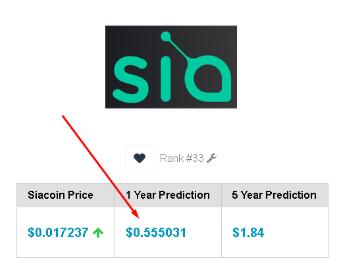 2019年及未来几年SiaCoin价格预测