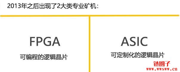 什么是比特币挖矿？如何从挖矿赚钱？从头开始了解比特币挖矿原理插图2