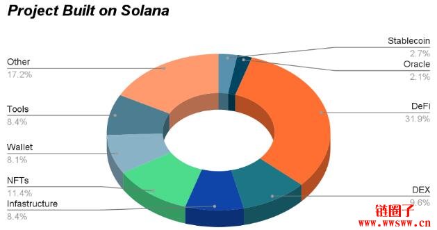 Solana基本面及SOL价格预测
