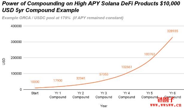 Solana基本面及SOL价格预测