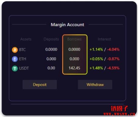 如何在Mango Markets进行现货杠杆交易插图10