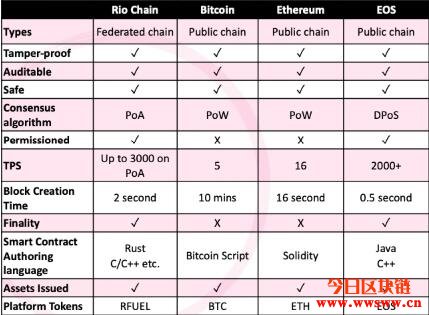 MANTRA DAO（OM）：波卡生态的跨链DeFi自治项目插图