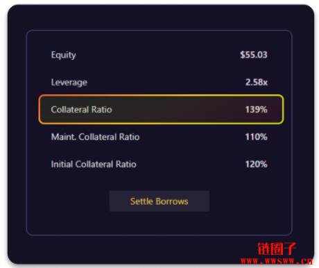 如何在Mango Markets进行现货杠杆交易