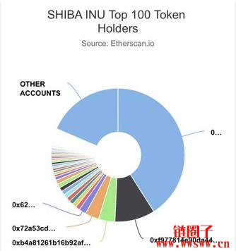 Etherscan功能：追踪大佬钱包、过滤交易纪录、解析代币持仓数据插图(19)