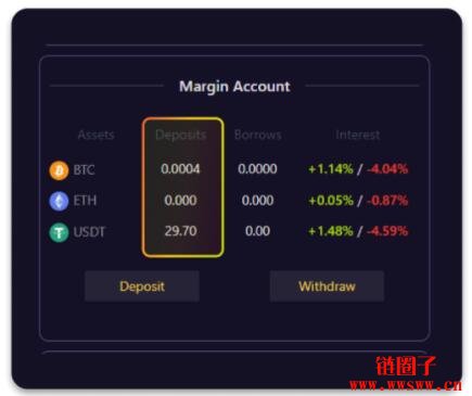 如何在Mango Markets进行现货杠杆交易插图7