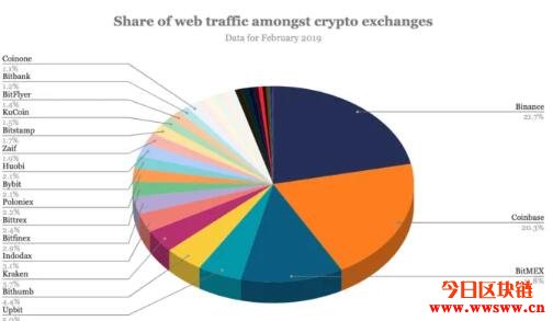 币安传将并购CoinMarketCap，收购价格可能高达4亿美元插图1