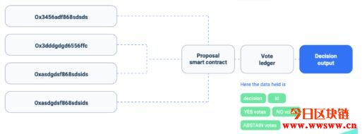 Bot Ocean（BOTS）：最强大加密货币Bot交易程序平台插图(9)