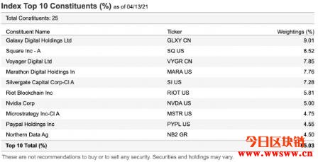 VanEck新产品上市，追踪与加密货币相关的25家上市公司股票