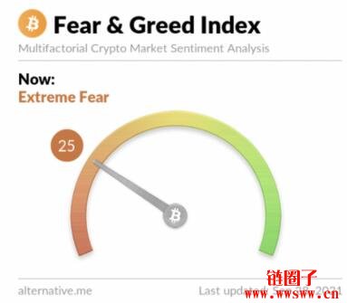 恐惧与贪婪指数介绍
