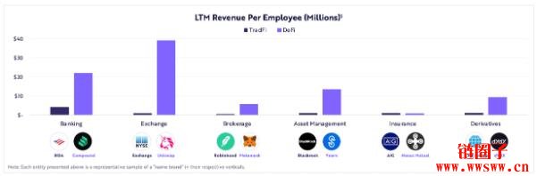 方舟2022研究报告｜关于公链、DeFi、Web3，及比特币突破100万美元插图8