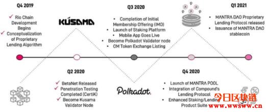 MANTRA DAO（OM）：波卡生态的跨链DeFi自治项目插图2