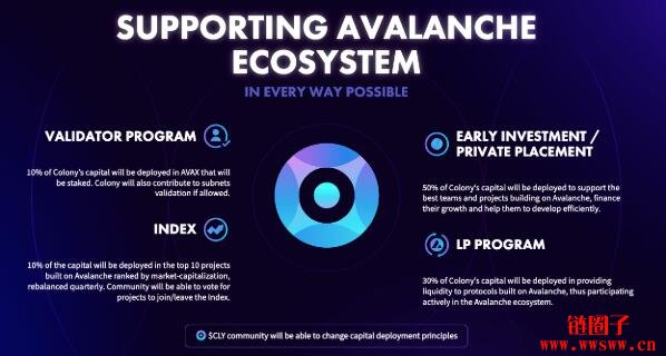 盘点近期Avalanche 生态上值得关注的新项目