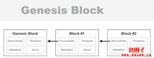认识Genesis Block（创世区块）