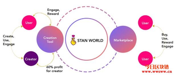 STAN WORLD：一种有意义的加密货币！