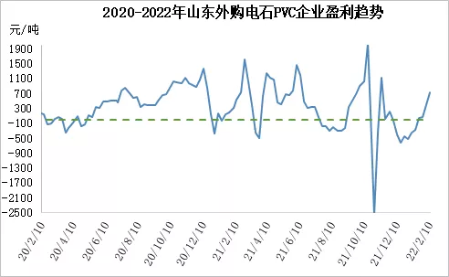 原油现货趋势分析（原油跳水大跌4%，PVC现货大跌500元/吨）插图23