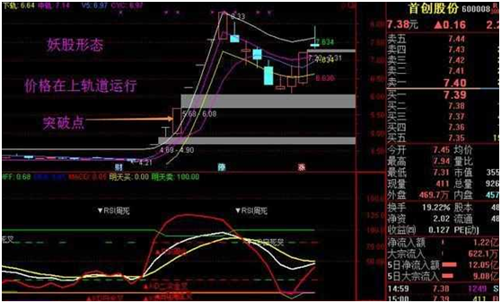 什么是布林线指标（布林线指标的公式及源码解析）插图4