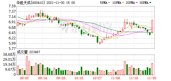 华胜天成股票解析（多主力现身龙虎榜，华胜天成涨停）