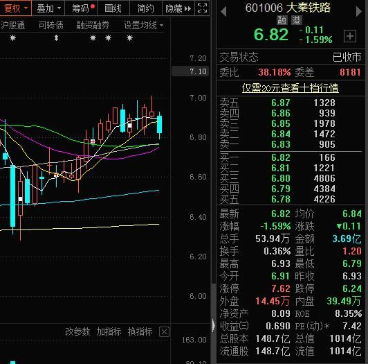 大秦铁路股票最新分析（股票下挫，净利润同比下跌详解）