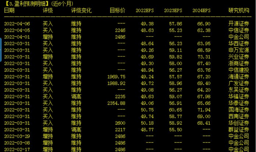 茅台股票代码解析（中信证券下调贵州茅台目标价至2246元）