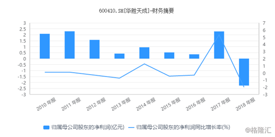 华胜天成股票最新解析（上半年业绩预计大增1400%）