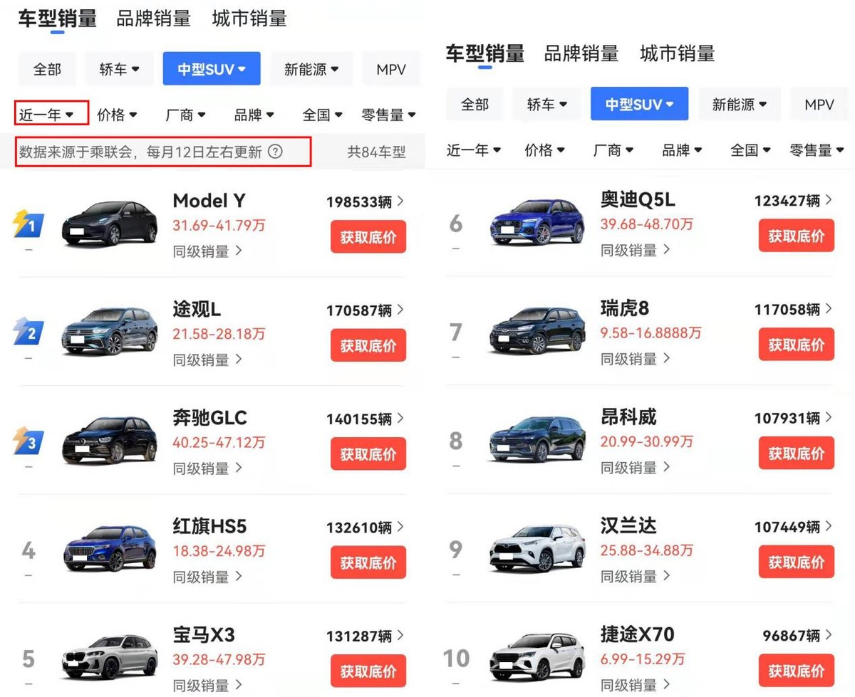 中型suv排名前十名介绍（2021年“销量最好的10款中型SUV介绍）