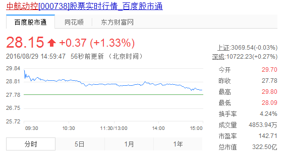 成发科技最新解析（成发科技股价大涨）