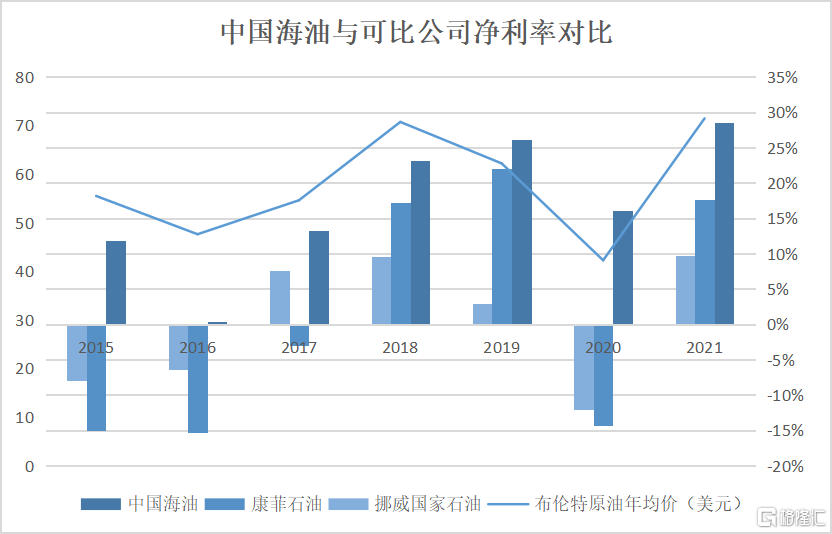 中国石油股趋势分析（审视周期之下海洋龙头股的投资价值分析）