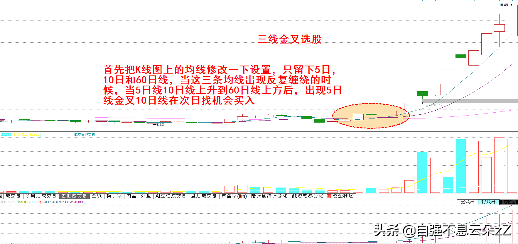 均线炒股最新解析（MA均线买卖点的三个成功率）插图4